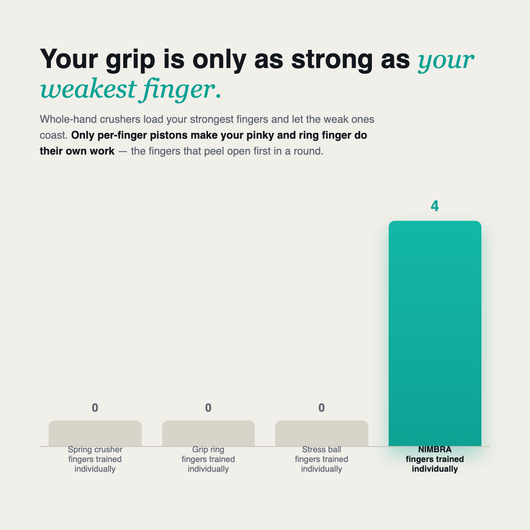 Nimbra Grip Trainer — Grip Endurance for BJJ